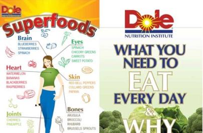 Text: What you need to eat everyday and why